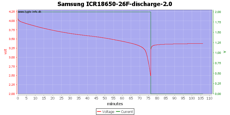 Samsung%20ICR18650-26F-discharge-2.0.png
