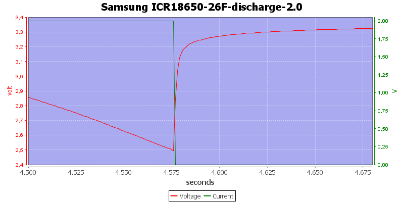 Samsung%20ICR18650-26F-discharge-2.0zoom.png