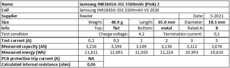 Samsung%20INR18650-35E%203500mAh%20(Pink)%202-info.png