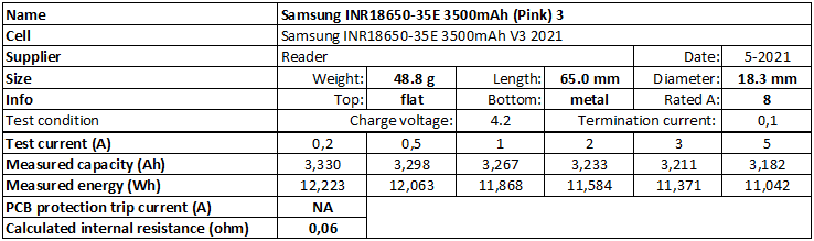 Samsung%20INR18650-35E%203500mAh%20(Pink)%203-info.png