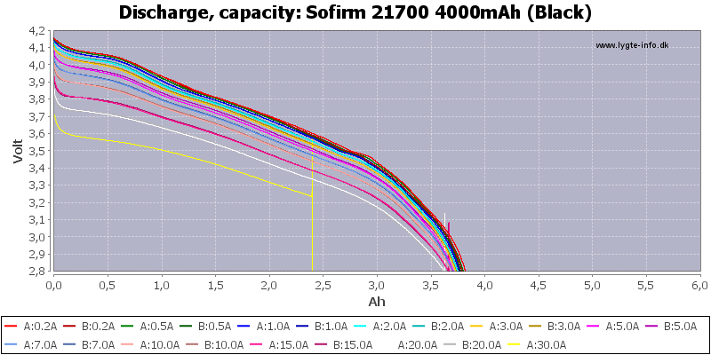 Sofirm%2021700%204000mAh%20(Black)-Capacity.png