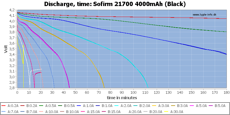 Sofirm%2021700%204000mAh%20(Black)-CapacityTime.png