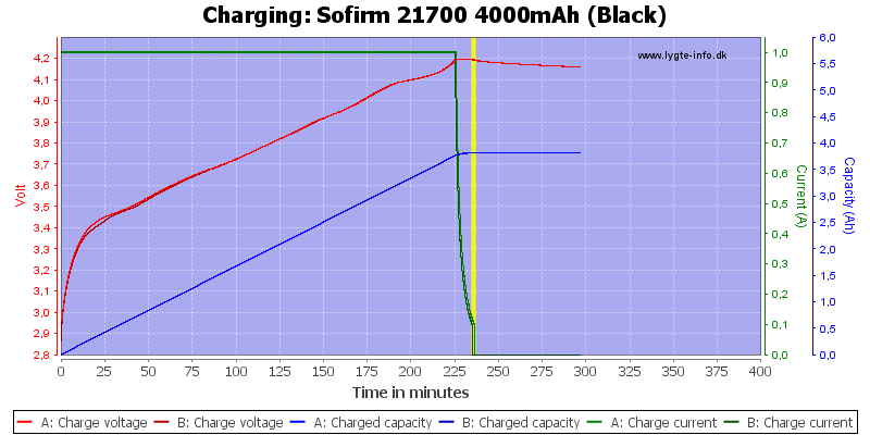 Sofirm%2021700%204000mAh%20(Black)-Charge.png