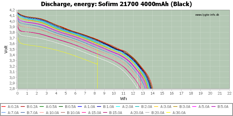 Sofirm%2021700%204000mAh%20(Black)-Energy.png