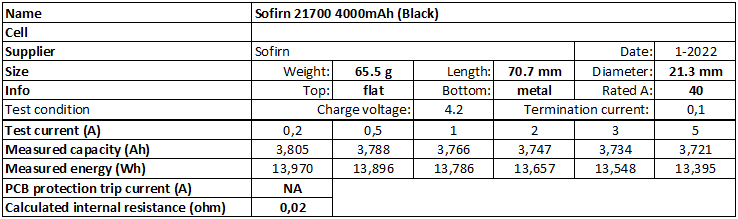 Sofirm%2021700%204000mAh%20(Black)-info.png