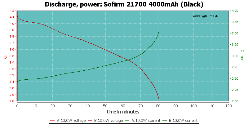 Sofirm%2021700%204000mAh%20(Black)-PowerLoadTime.png