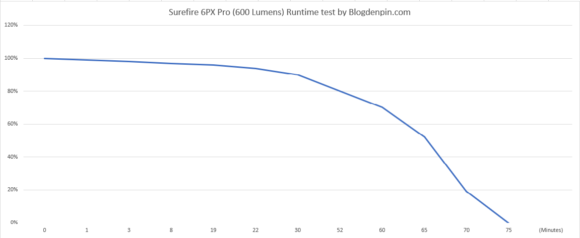 Surefire-6px-runtime.png
