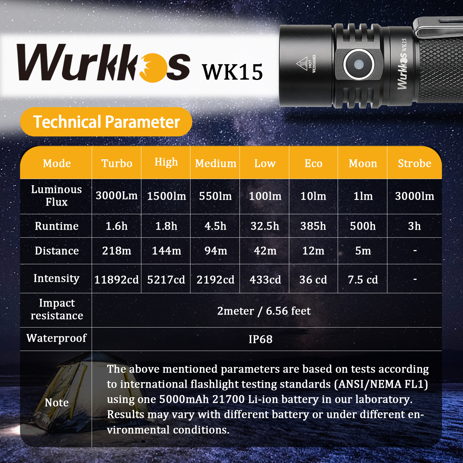 Technical Wurkkos WK15.jpg