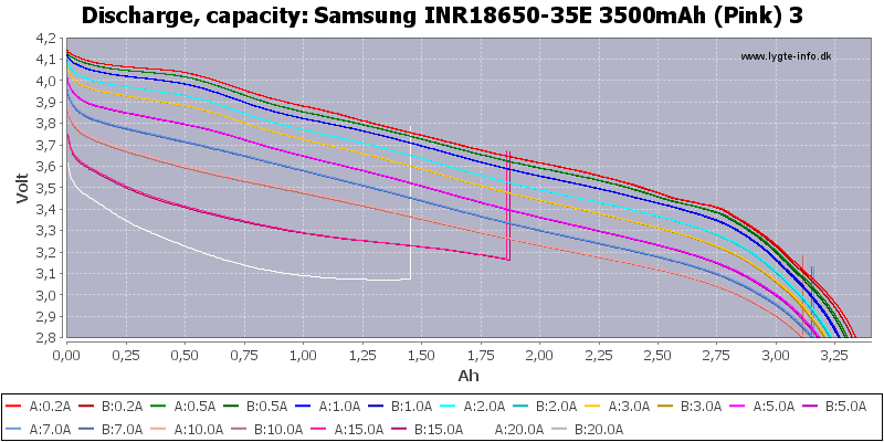 ung%20INR18650-35E%203500mAh%20(Pink)%203-Capacity.png