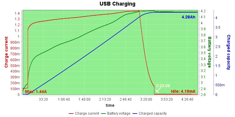 USB%20Charge%20Test%2020210703001627.png