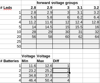 Voltage-Battery-Table.png
