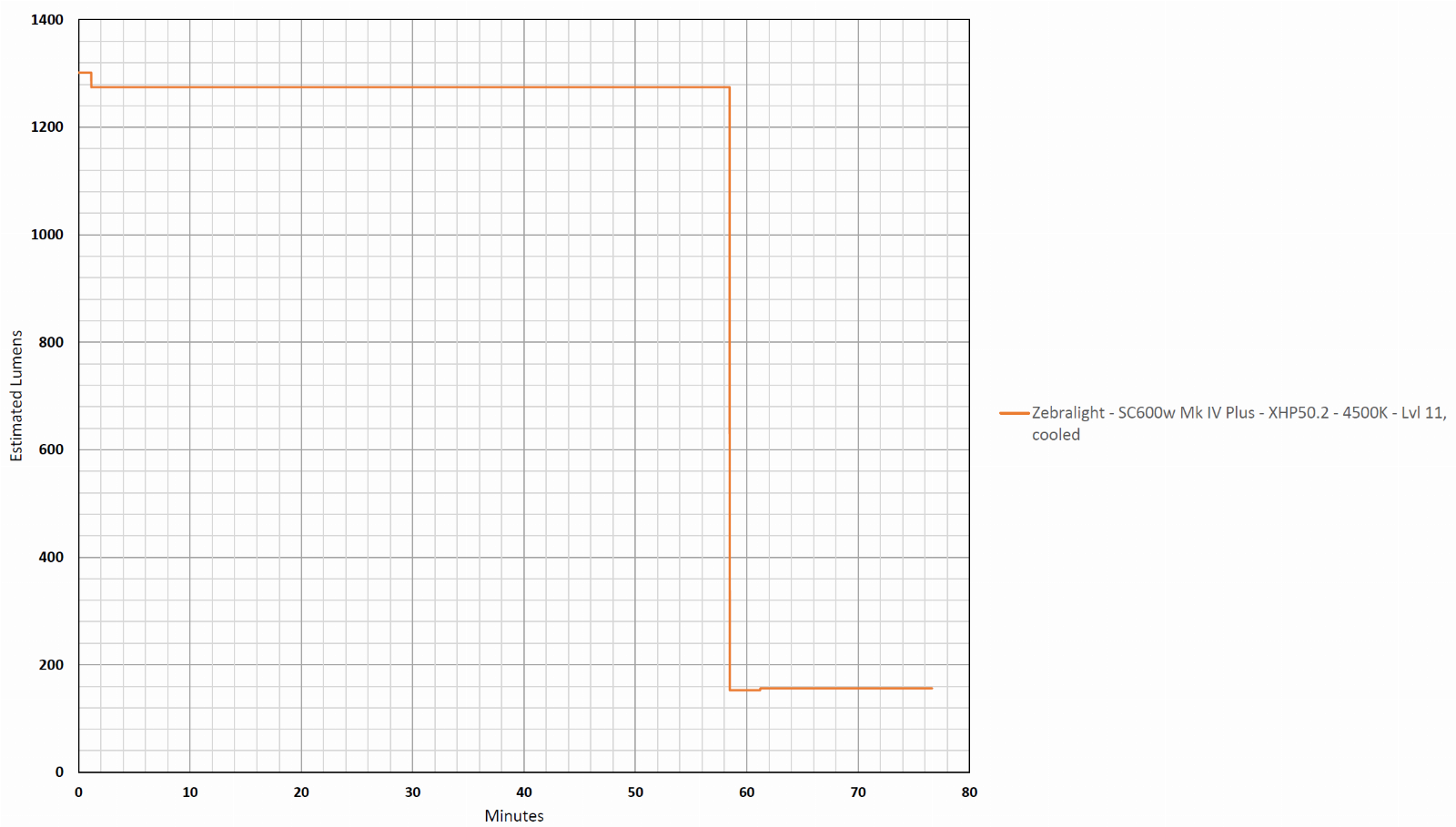 w-Mk-IV-Plus-1x-18650-XHP50-2-4500-K-Lvl-11-cooled.png