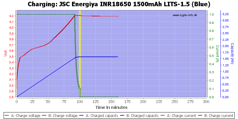 ya%20INR18650%201500mAh%20LITS-1.5%20(Blue)-Charge.png