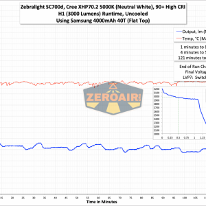 zeroair_reviews_zebralight_sc700d_85-2048x1411.png