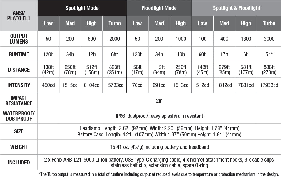 HP30Rv2-Headlamp-specs-1.jpeg