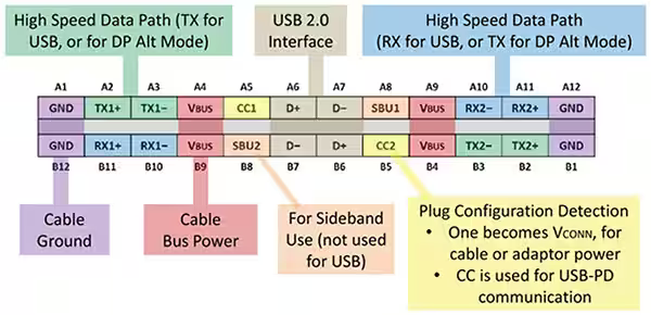 Screenshot 2023-06-01 at 00-23-55 USB 3.1_USB Type-C.png