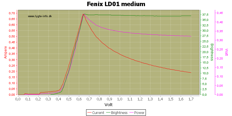 Fenix%20LD01%20medium.png