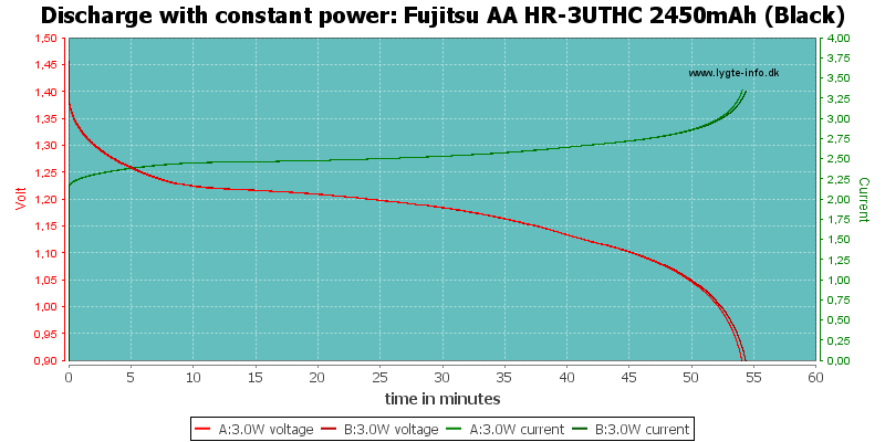 Fujitsu%20AA%20HR-3UTHC%202450mAh%20(Black)-PowerLoadTime.png