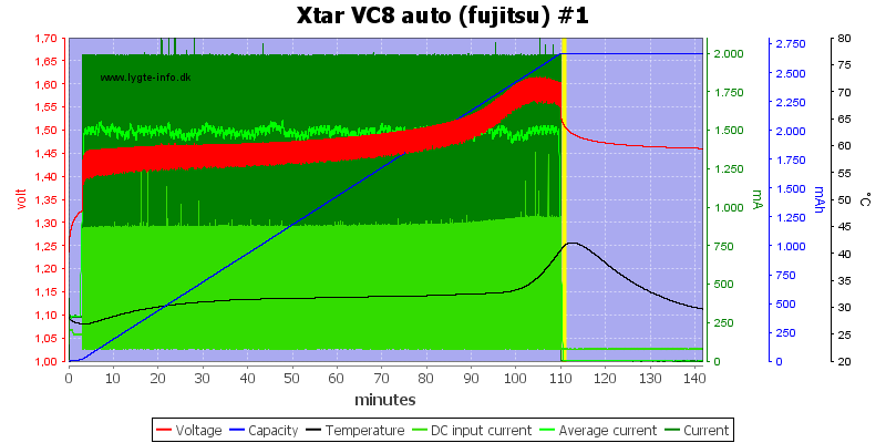 Xtar%20VC8%20auto%20%28fujitsu%29%20%231.png