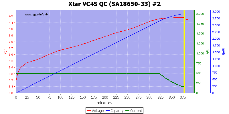 Xtar%20VC4S%20QC%20%28SA18650-33%29%20%232.png