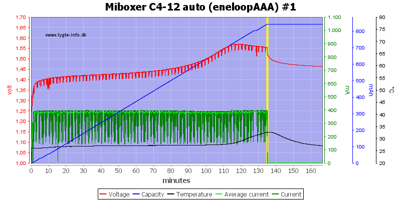 Miboxer%20C4-12%20auto%20%28eneloopAAA%29%20%231.png