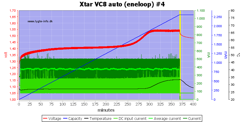 Xtar%20VC8%20auto%20%28eneloop%29%20%234.png