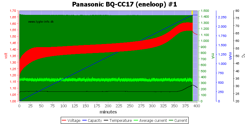 Panasonic%20BQ-CC17%20(eneloop)%20%231.png