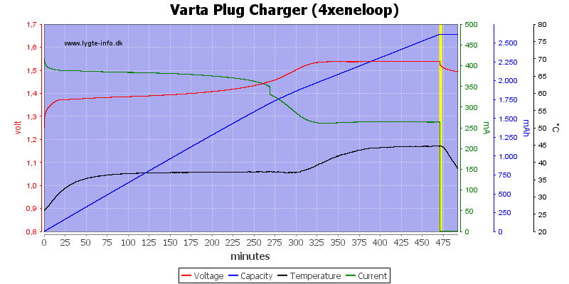 Varta%20Plug%20Charger%20(4xeneloop).png