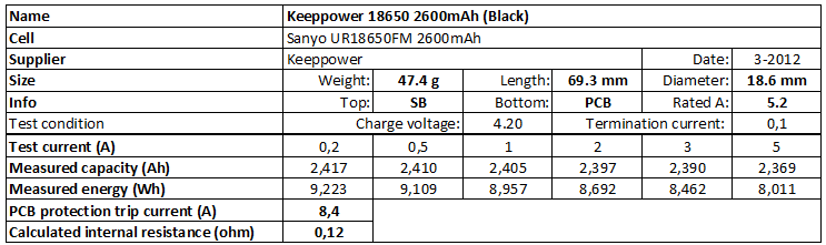 Keeppower%2018650%202600mAh%20(Black)-info.png