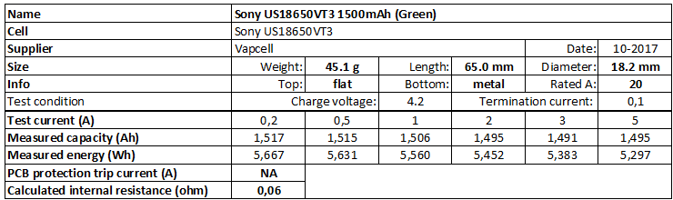 Sony%20US18650VT3%201500mAh%20(Green)-info.png