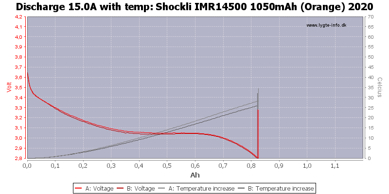 Shockli%20IMR14500%201050mAh%20(Orange)%202020-Temp-15.0.png