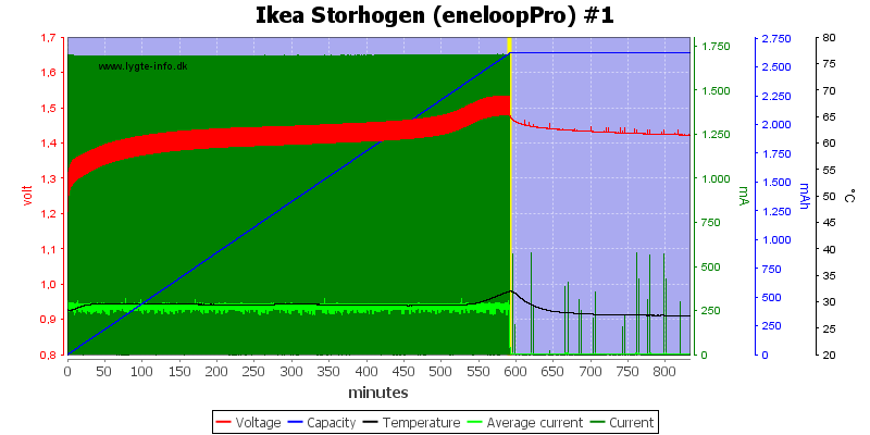 Ikea%20Storhogen%20%28eneloopPro%29%20%231.png
