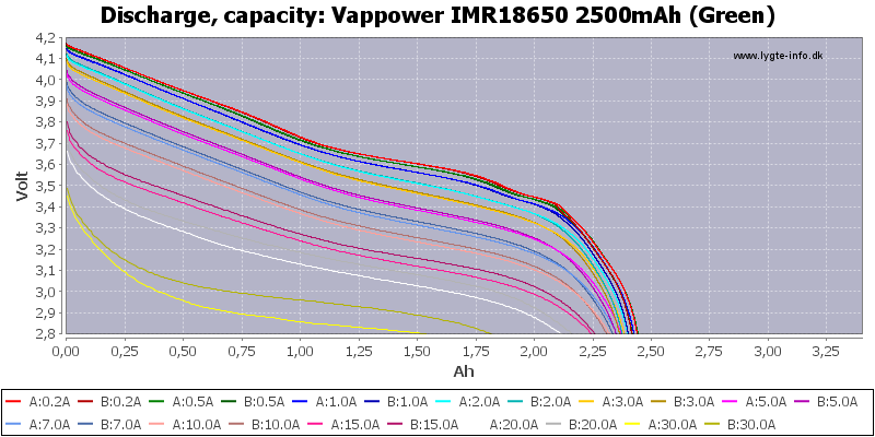 Vappower%20IMR18650%202500mAh%20(Green)-Capacity.png