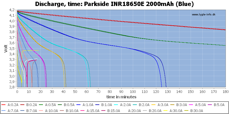 Parkside%20INR18650E%202000mAh%20(Blue)-CapacityTime.png