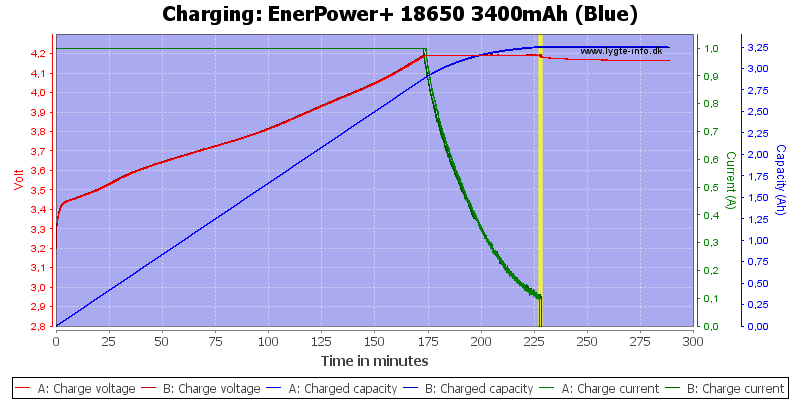 EnerPower+%2018650%203400mAh%20(Blue)-Charge.png