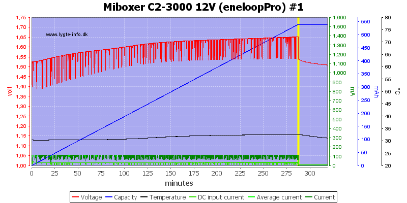 Miboxer%20C2-3000%2012V%20%28eneloopPro%29%20%231.png
