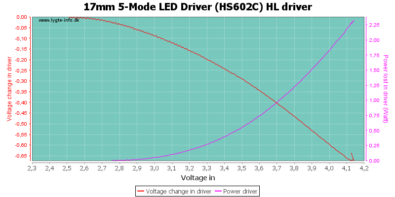 17mm%205-Mode%20LED%20Driver%20(HS602C)%20HLDriver.png