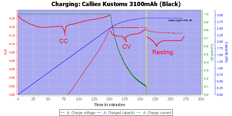 Callies%20Kustoms%203100mAh%20(Black)-Charge-zoom-a.png