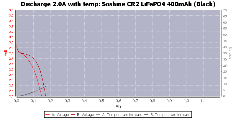 Soshine%20CR2%20LiFePO4%20400mAh%20(Black)-Temp-2.0.png
