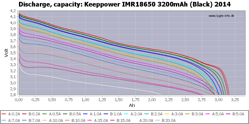Keeppower%20IMR18650%203200mAh%20(Black)%202014-Capacity.png