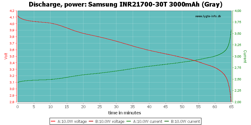 Samsung%20INR21700-30T%203000mAh%20(Gray)-PowerLoadTime.png