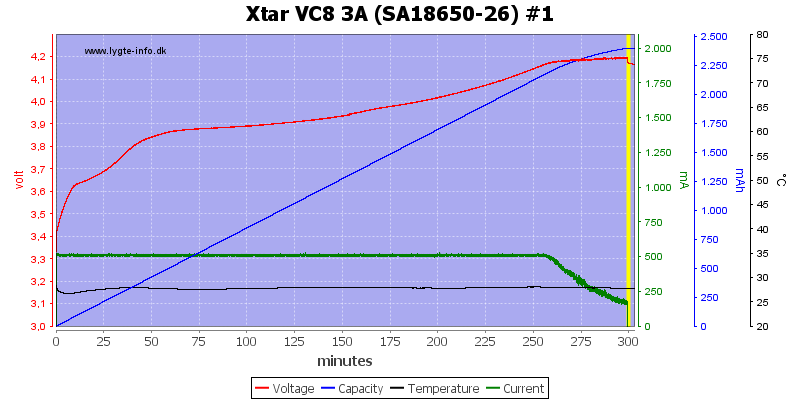 Xtar%20VC8%203A%20%28SA18650-26%29%20%231.png