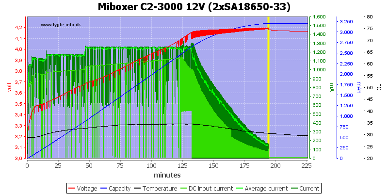 Miboxer%20C2-3000%2012V%20%282xSA18650-33%29.png