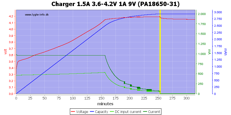 Charger%201.5A%203.6-4.2V%201A%209V%20(PA18650-31).png