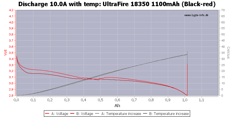 UltraFire%2018350%201100mAh%20(Black-red)-Temp-10.0.png