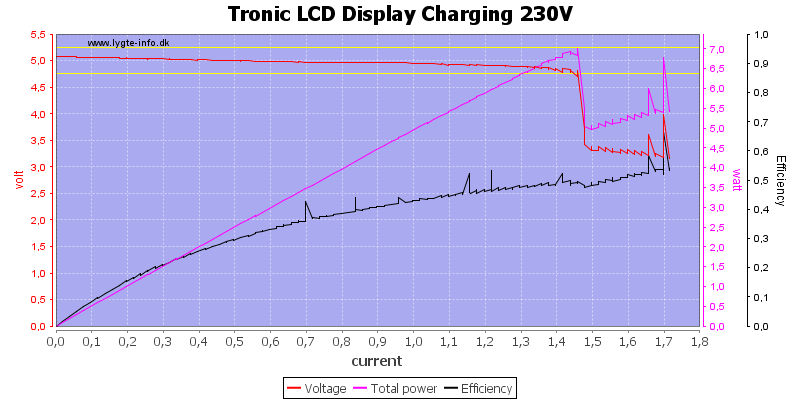 Tronic%20LCD%20Display%20Charging%20230V%20load%20sweep.png