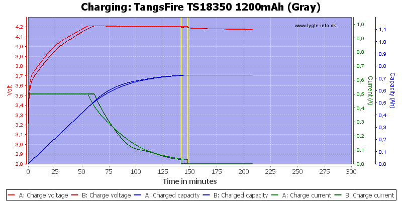 TangsFire%20TS18350%201200mAh%20(Gray)-Charge.png