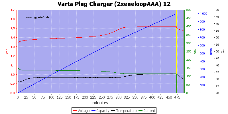 Varta%20Plug%20Charger%20(2xeneloopAAA)%2012.png