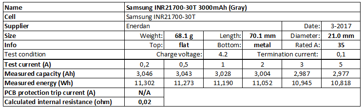 Samsung%20INR21700-30T%203000mAh%20(Gray)-info.png