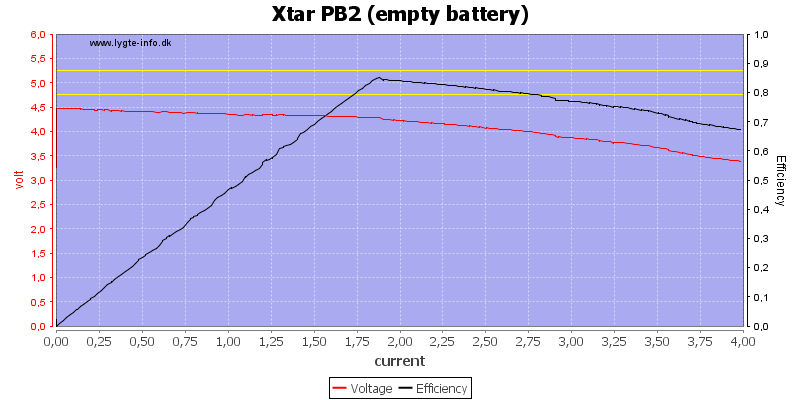 Xtar%20PB2%20%28empty%20battery%29%20load%20sweep.png
